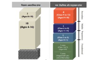 nep 5 1 Apna Edukation Wala